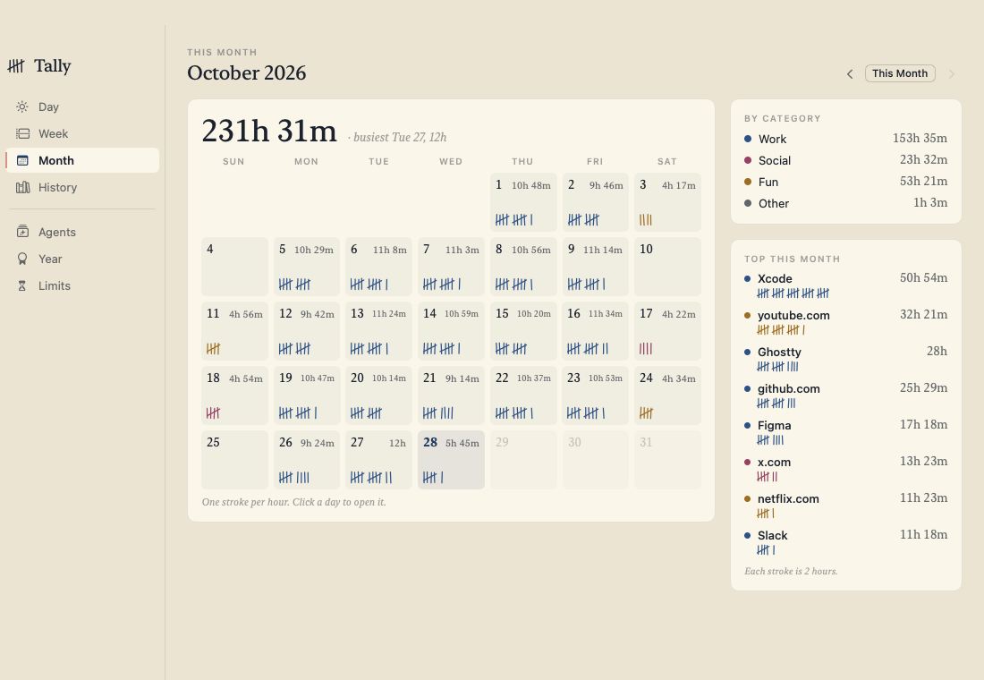 Tally’s Month view: a calendar with a stroke per hour on each day, totals by category and the month’s top apps
